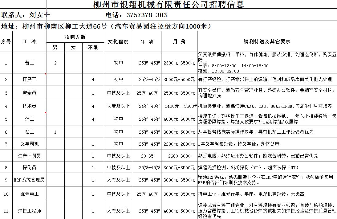 成功创业机机械设备有限公司招聘_成功创业机机械设备有限公司招聘_烙饼机创业设备速度快产量高