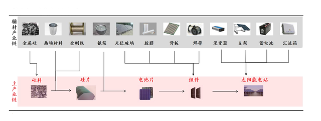 图片来源：东亚前海证券研报