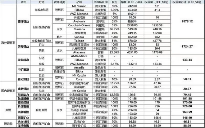 中国新能源汽车产业一路高歌 供应链能否跟得上？