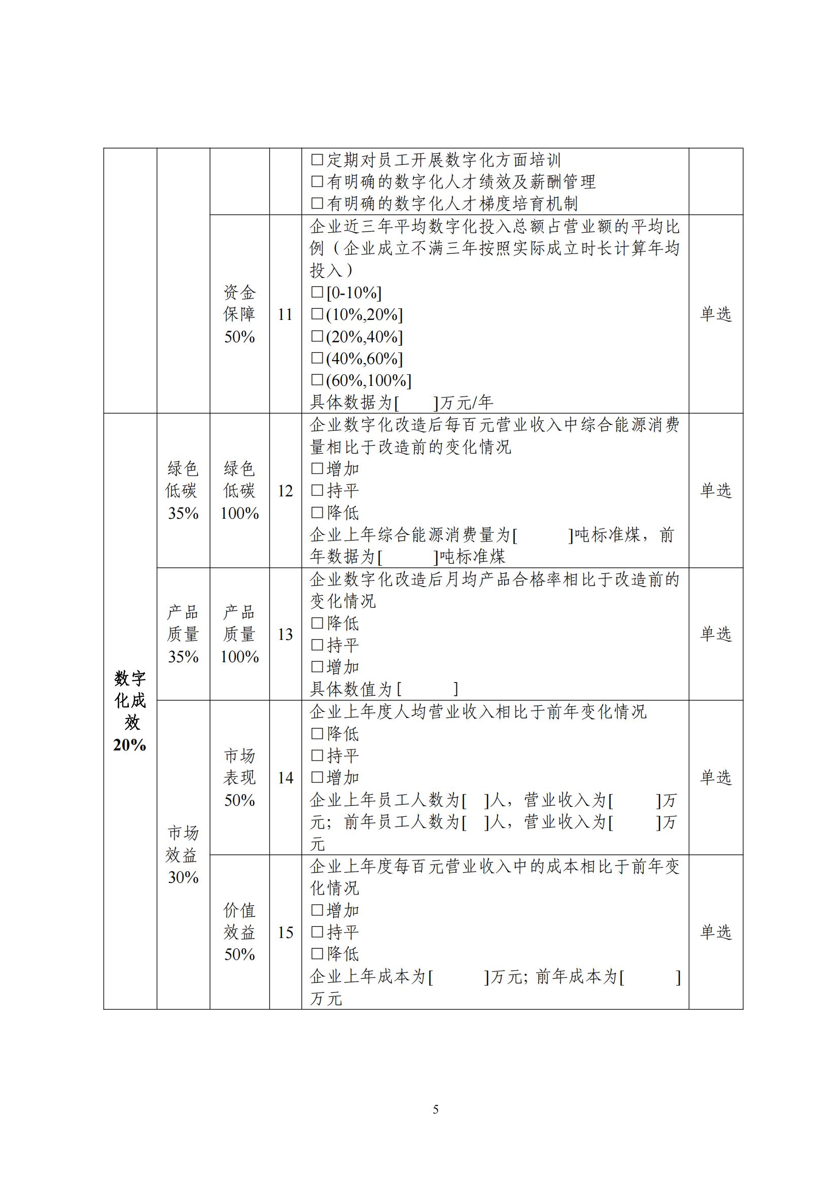 中小企业数字化水平评测指标（2024年版）_04.jpg