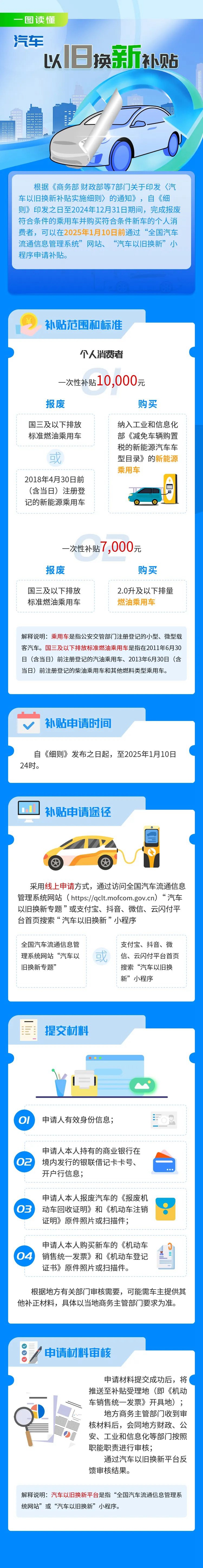 汽车以旧换新补贴.jpg
