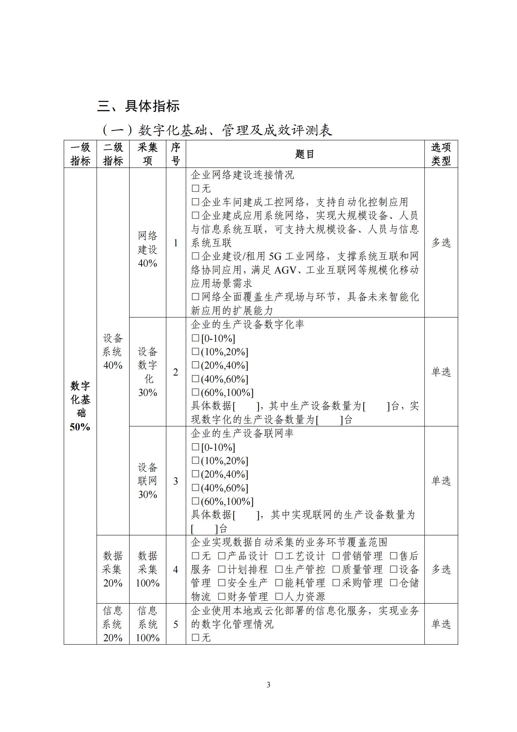 中小企业数字化水平评测指标（2024年版）_02.jpg