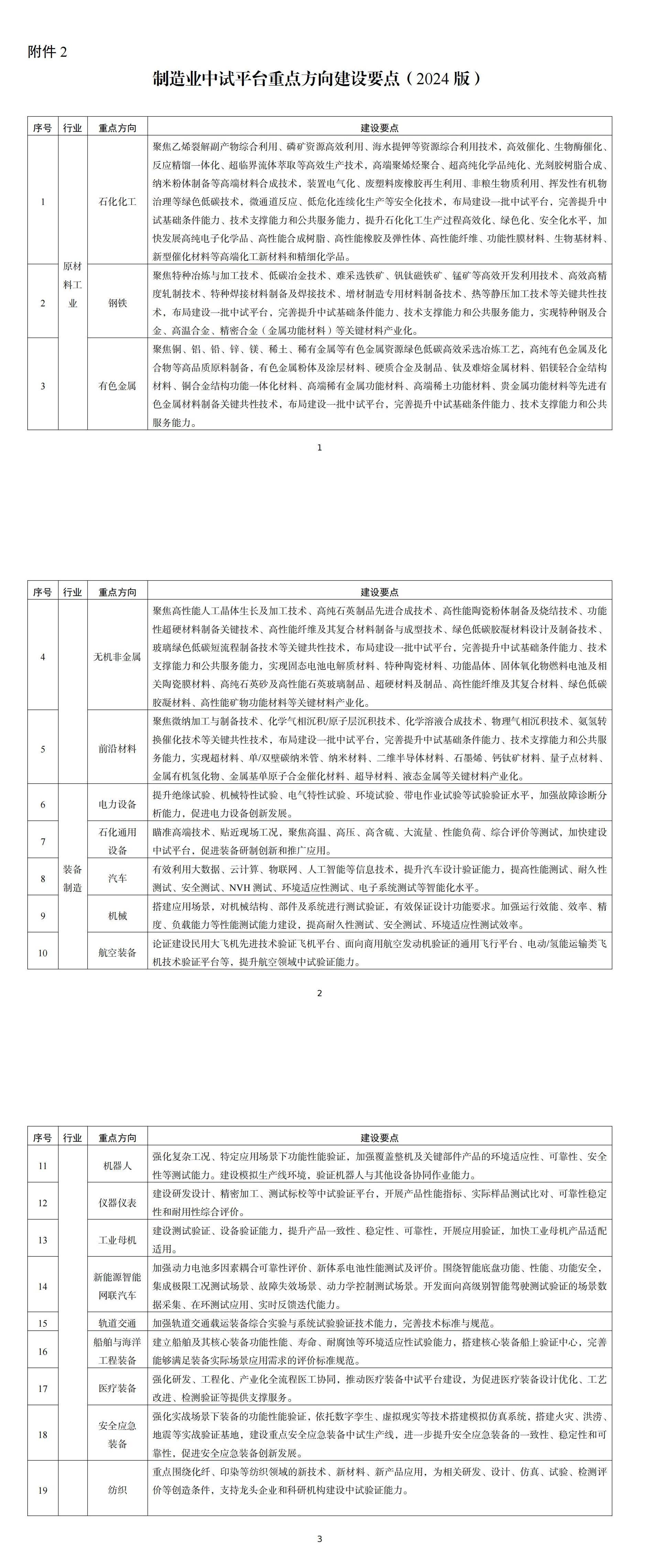 制造业中试平台重点方向建设要点（2024版）_00(1).jpg