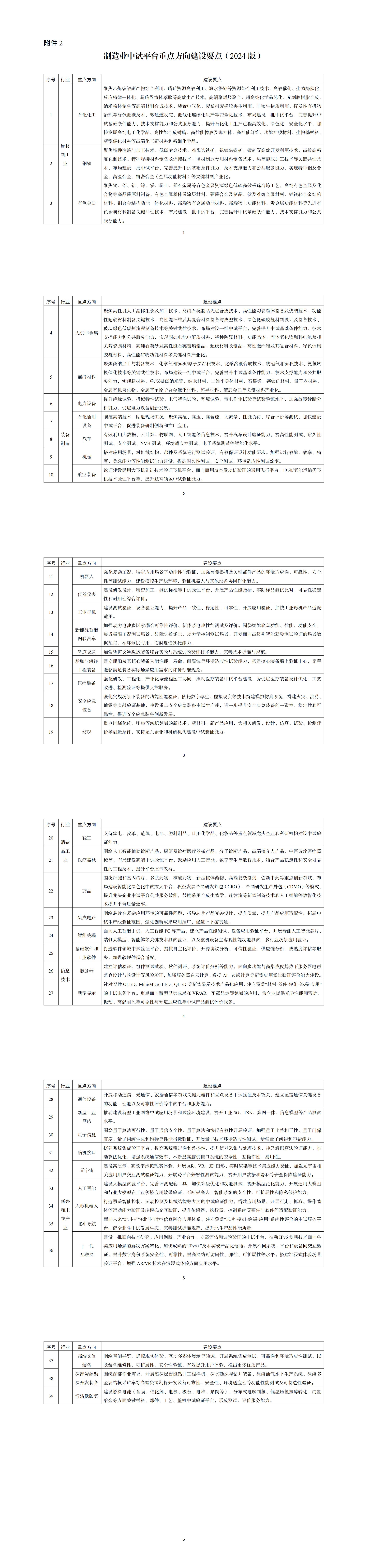 制造业中试平台重点方向建设要点（2024版）_00.jpg