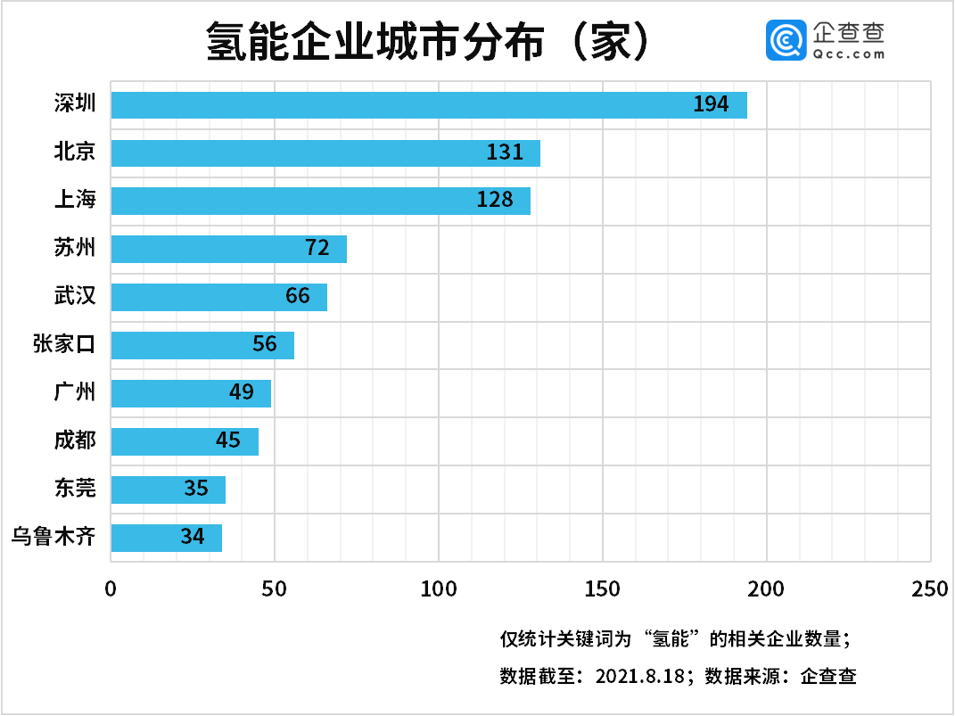 电池，燃料电池，氢能,燃料电池汽车