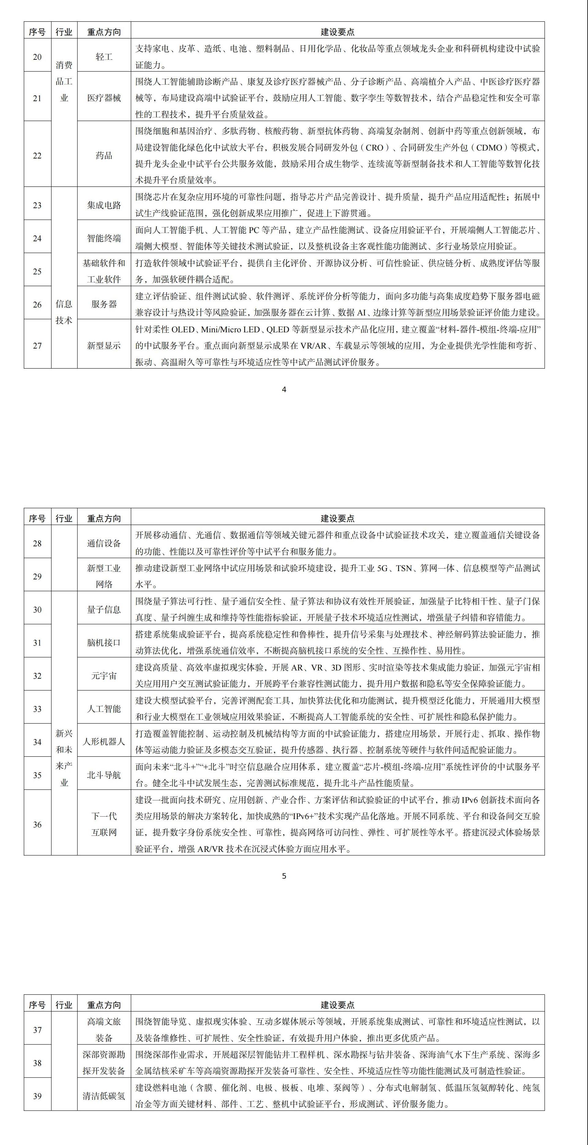 制造业中试平台重点方向建设要点（2024版）_00(2).jpg
