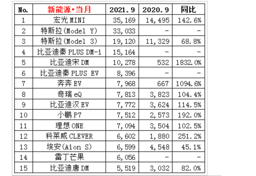 销量，比亚迪，新能源,销量