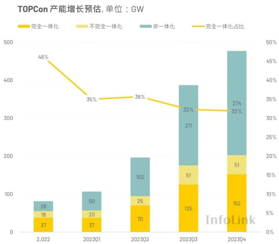 来源: InfoLink技术趋势调研报告