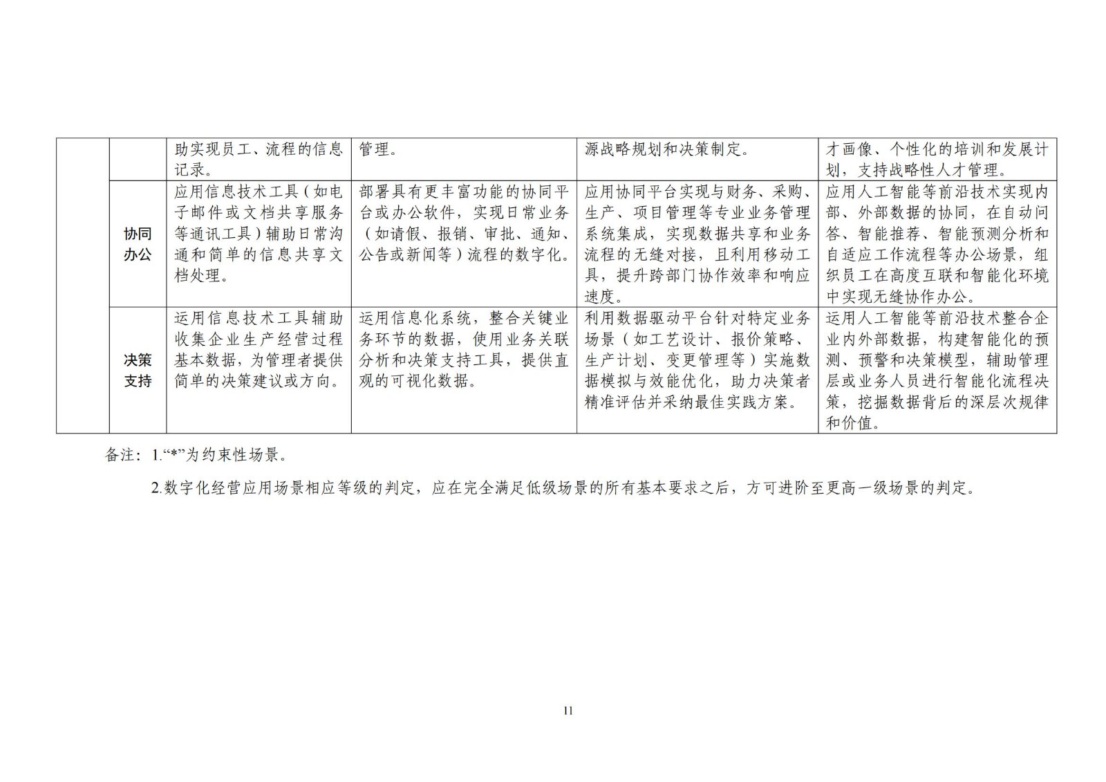 中小企业数字化水平评测指标（2024年版）_10.jpg