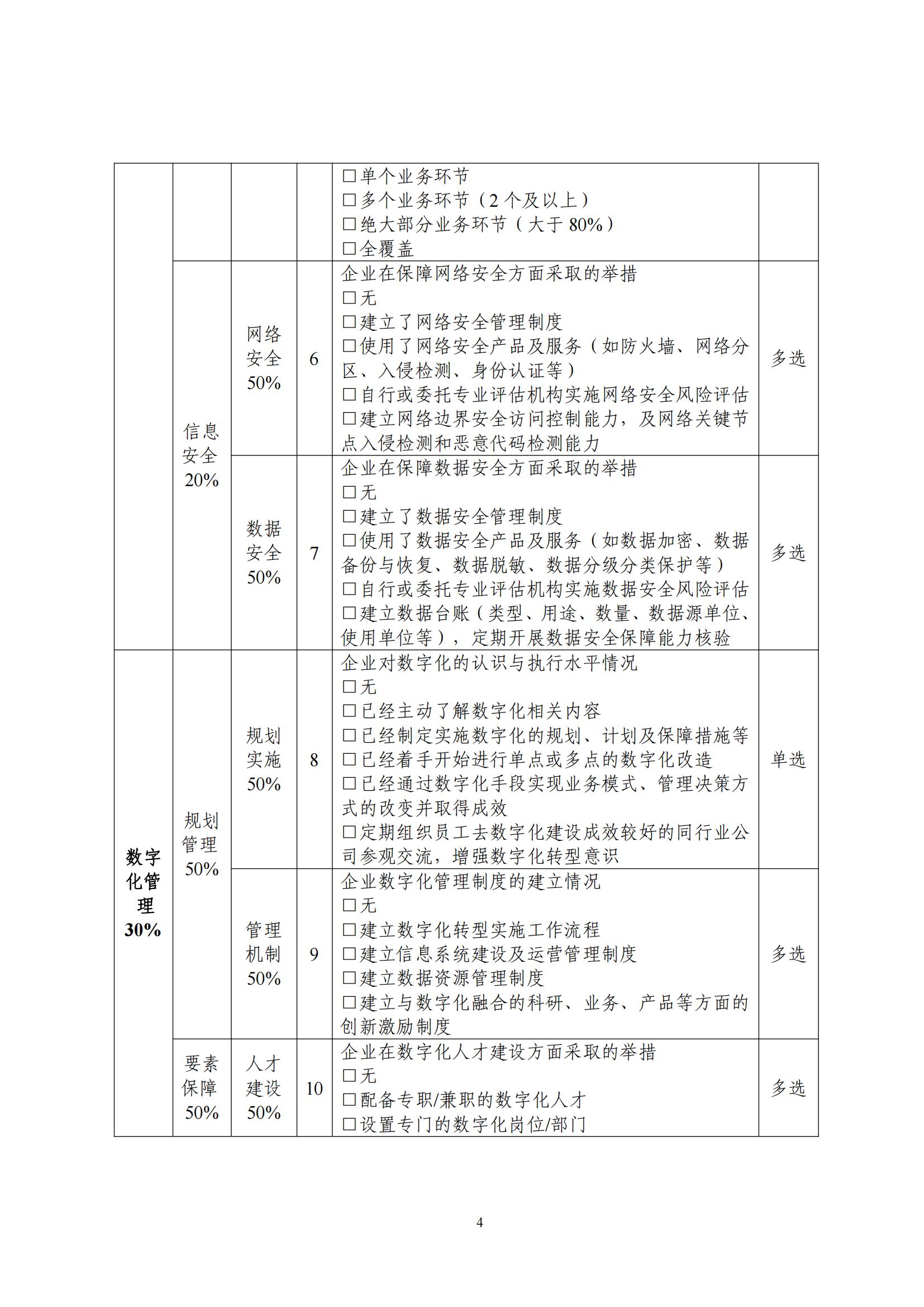 中小企业数字化水平评测指标（2024年版）_03.jpg