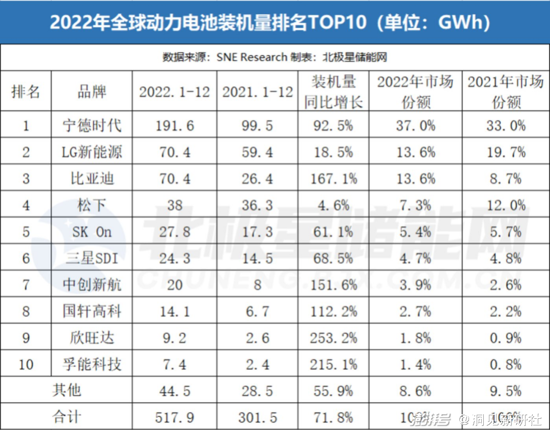 图片来源：北极星能源网