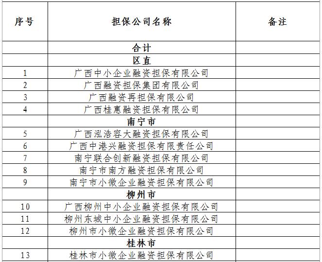 2023年国家中小企业发展专项资金(小微企业融资担保降费奖补方向)支持企业名单.jpg