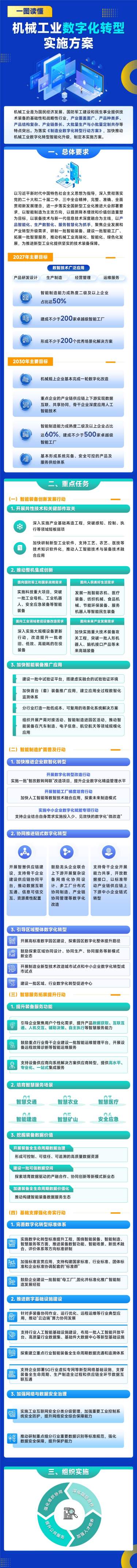 《机械工业数字化转型实施方案（2025-2030）》一图读懂(1).jpg