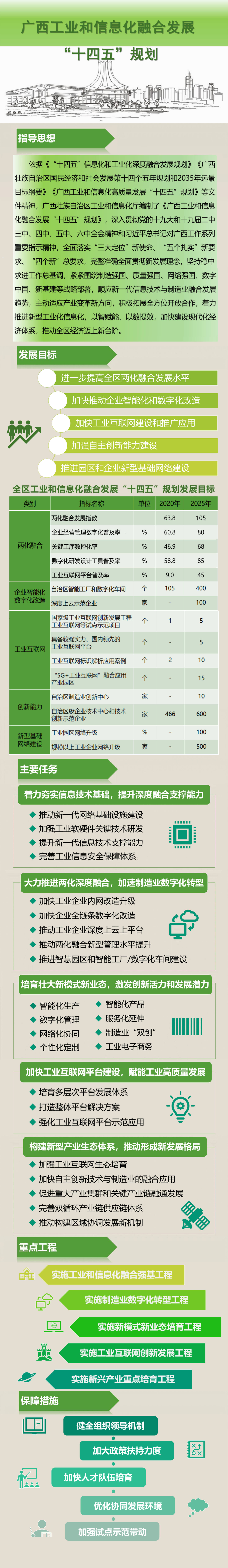 【图解】《广西工业和信息化融合发展“十四五”规划》.jpg