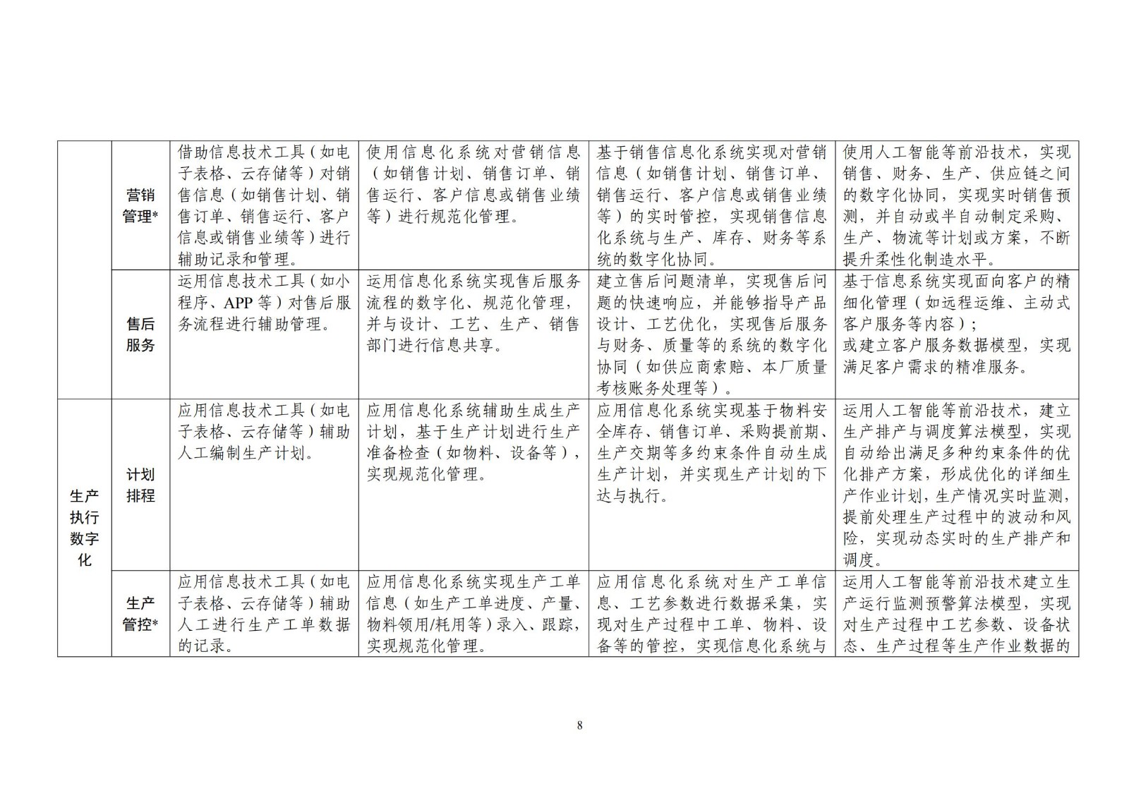 中小企业数字化水平评测指标（2024年版）_07.jpg
