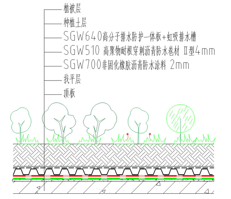 三棵树绿盾防排水系统构造层次示意图