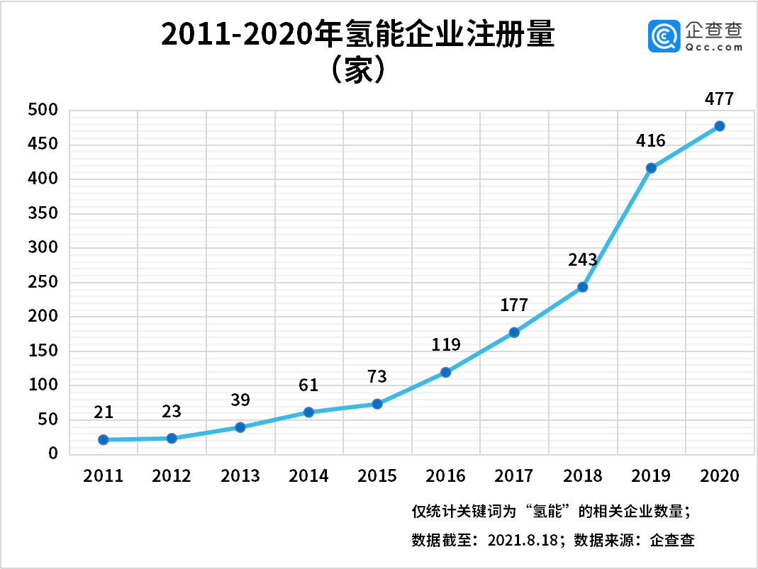 电池，燃料电池，氢能,燃料电池汽车