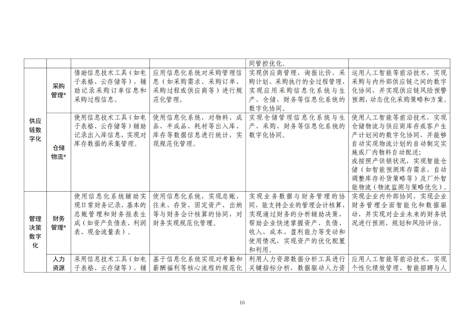 中小企业数字化水平评测指标（2024年版）_09.jpg