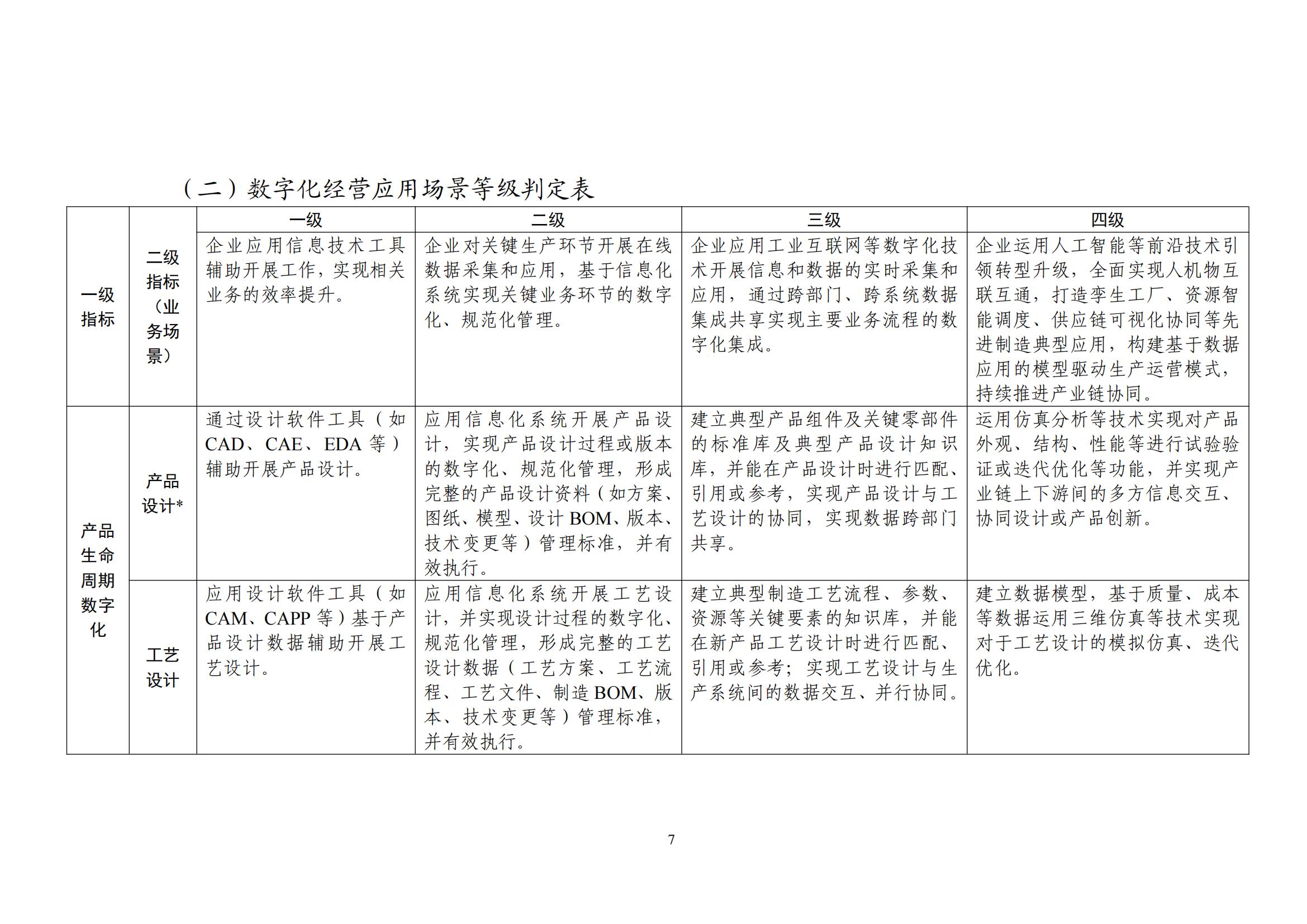 中小企业数字化水平评测指标（2024年版）_06.jpg