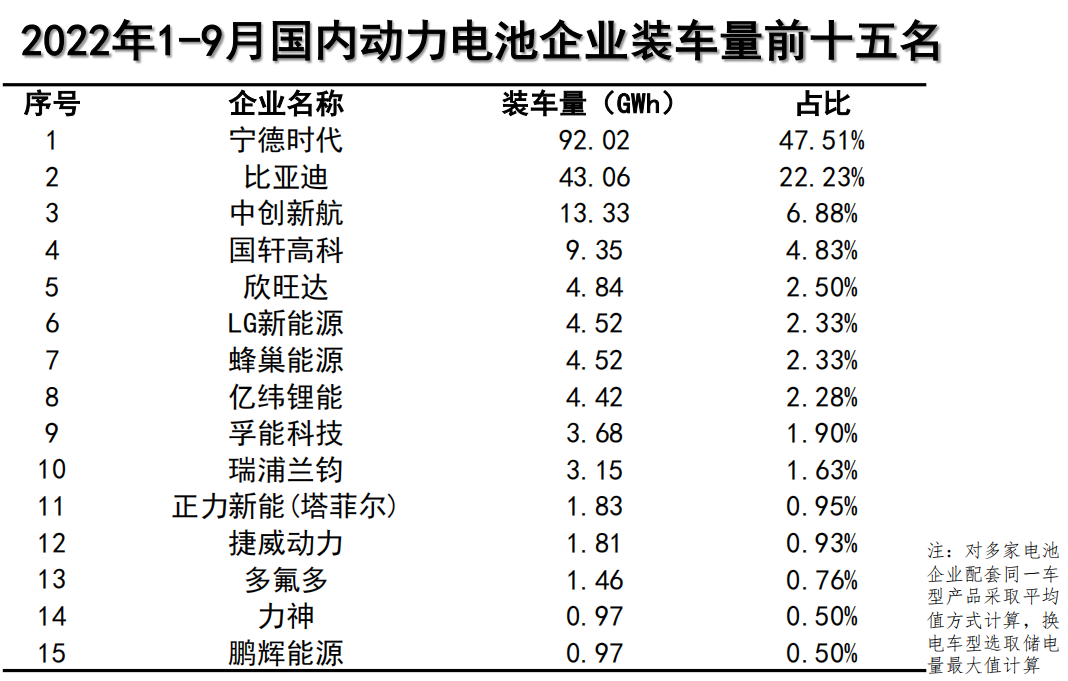 来源：中国汽车动力电池产业创新联盟数据