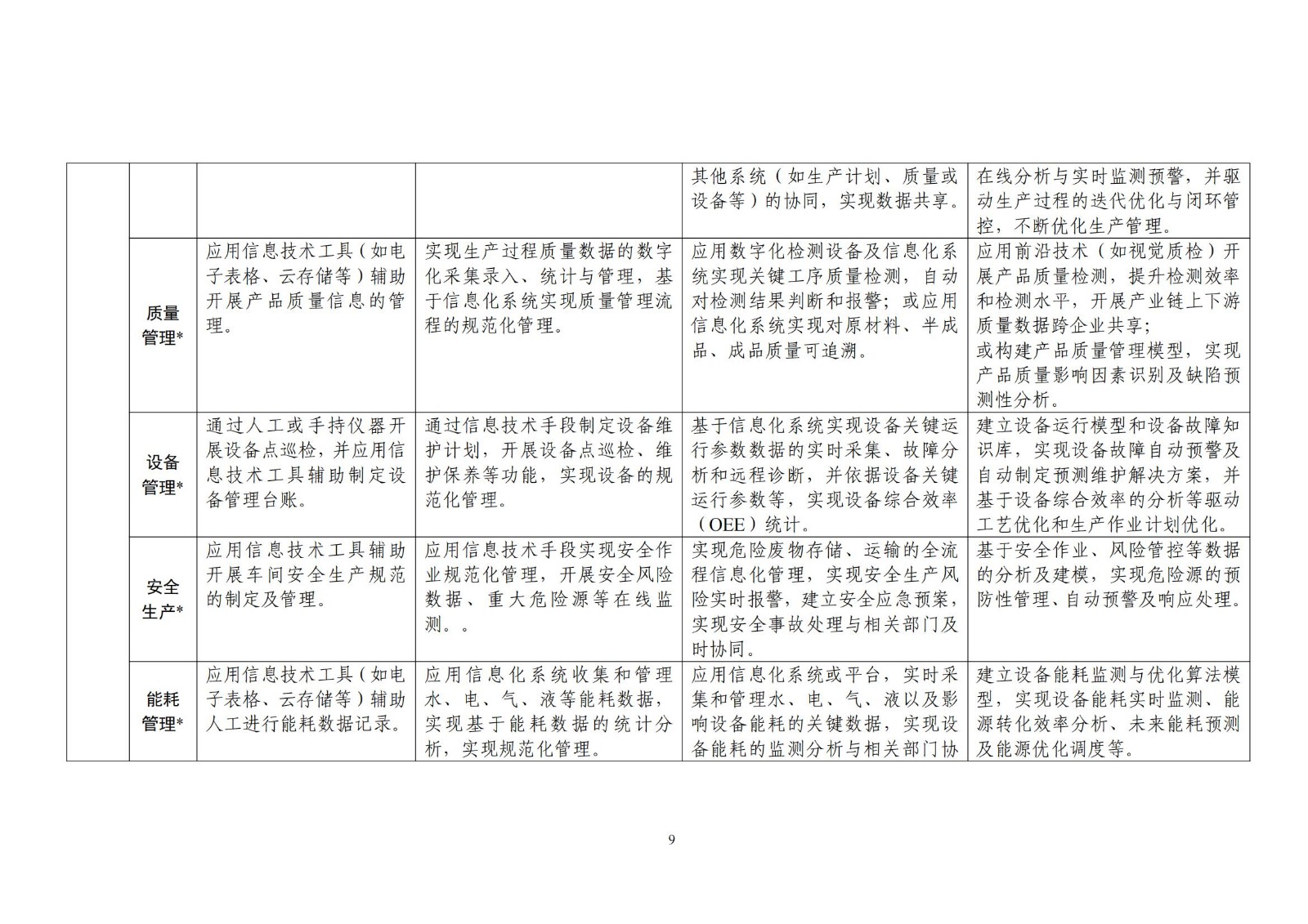 中小企业数字化水平评测指标（2024年版）_08.jpg