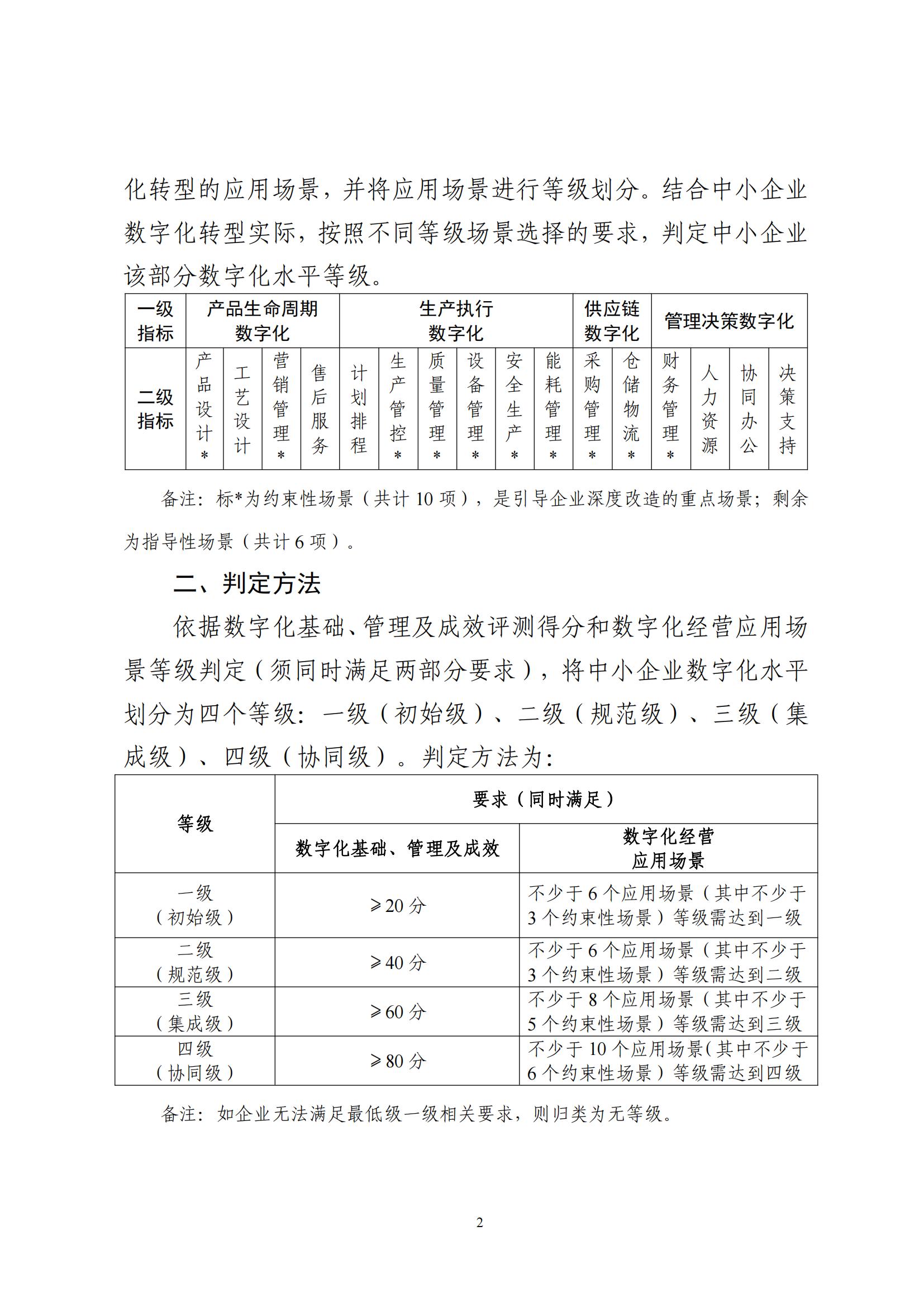 中小企业数字化水平评测指标（2024年版）_01.jpg